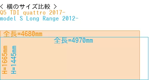#Q5 TDI quattro 2017- + model S Long Range 2012-
